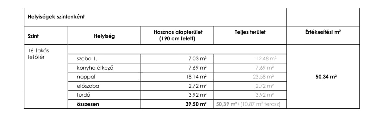 16-os leírás